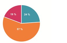 Afbeelding 1 van Resultaten voortuinonderzoek